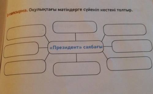 Окулықтағы мәтіндерге сүйеніп кестені толтыр «Президент» саябағы