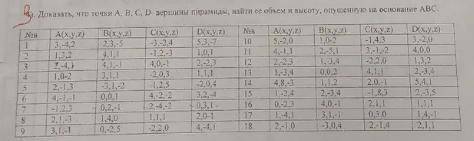 Найдите частные решения дифференциальных уравнений(нужно выполнить все задания) Вариант 12