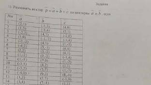 Найдите частные решения дифференциальных уравнений(нужно выполнить все задания) Вариант 12
