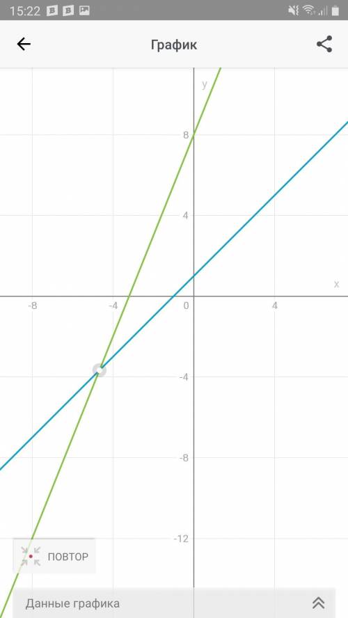 постройте в одной координатной плоскости графики функций у=х+1 и у=-2,5х+8 и укажите расположение гр