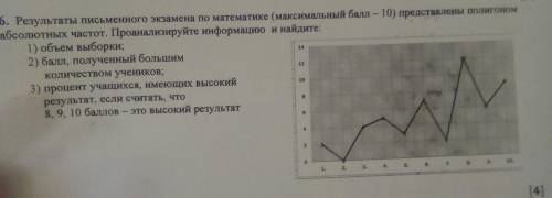 6. Результаты письменного экзамена по математике (максимальный - 10) представлены по абсолиних части
