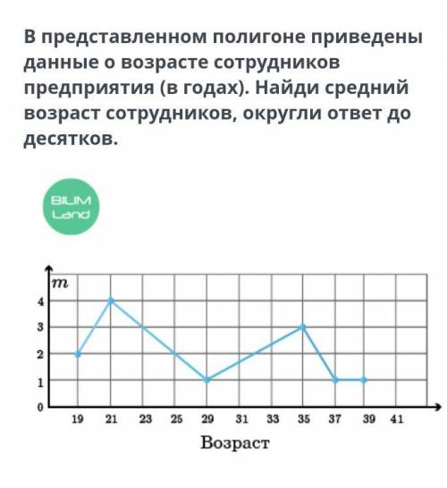 В представленном полигоне приведены данные о возрасте сотрудников предприятия (в годах). Найди средн