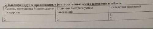 классифицируйте предложения факторы мангольского завоевание в таблице нужно там есть фото задание по