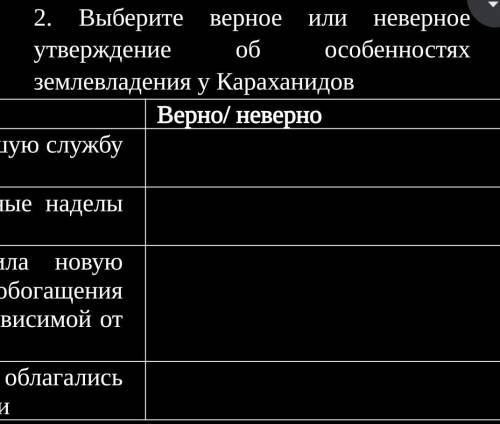 2)Выберите верное или неверное утверждение об особенностях землевладения у Караханидов. 3. Решите те