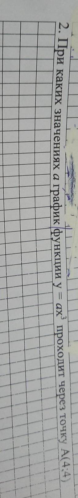 2. При каких значениях A график функции y = AX” проходит через точку А(4:4)