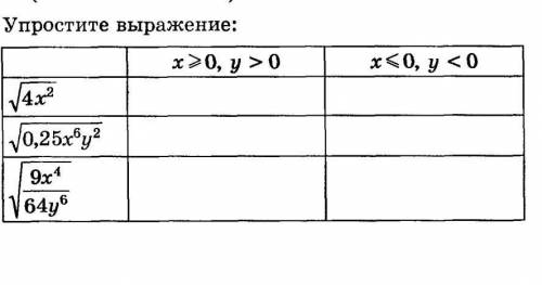 решить задания по алгебре, упростите выражения