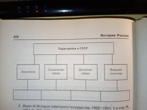 Нужно прочитать материал пункты 11.1. по 11.4. и заполнить таблицу подробно.