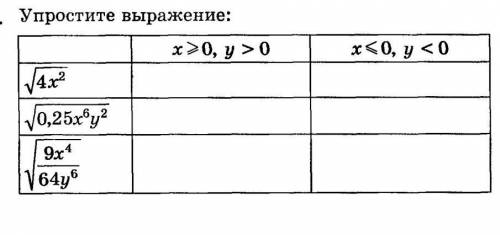 решить задание по алгебре, ОЧЕНЬ . СВОЙСТВА КВАДРАТНОГО КОРНЯ