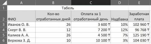 Какие типы данных использованы при заполнении таблицы Табель.