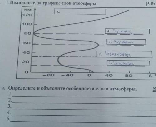 1.Подпишите на графике свои атмосферы: А. Определите и объясните особенности своев атмосферы.1.2.3.4