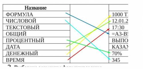 1. Укажите соответствия между названием типа данных и его примером.