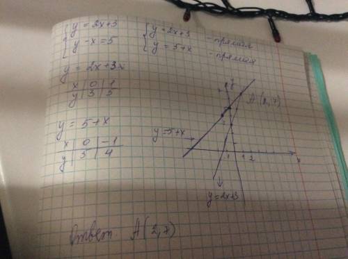 5. Решите графическим методом систему уравнений: { у= 2x +3 , y - x = 5