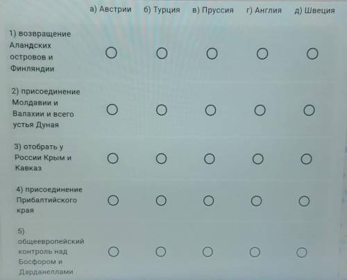 Установите соответствие между воюющими странами и их целями в войне. Задание на фото.Можно просто кл