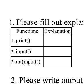 , заполните объяснение встроенных функций. Input()- Print()- Int(input())-