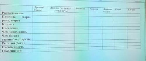 Заполните таблицу по истории
