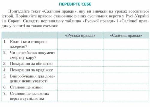 До іть будь ласка зробити задачу. Руська Правда