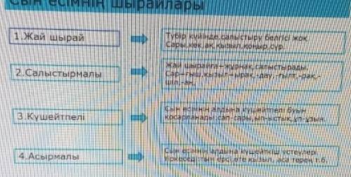 Составте предложение с именем прилагательным каз яз