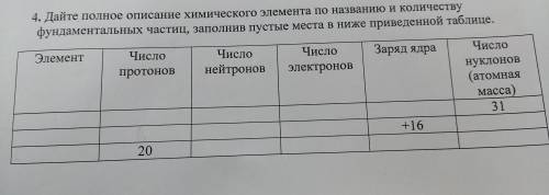 Дайте полное описание химического элемента по названию и количеству фундаментальных частиц , заполни