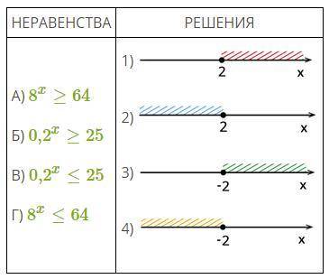 Очень , завтра уже будет поздно! 1. Найди значение выражения − 16 cos 1500°.2. Энергия заряженного к
