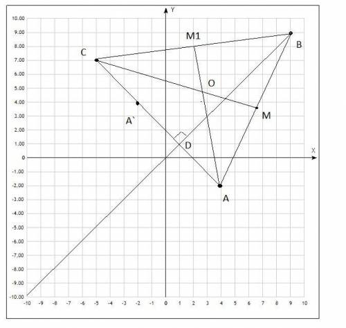 Необходимо решить 4, 6, 7Координаты: А(4 ; -2)В(9 ; 9)С(-5 ; 7)