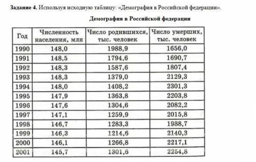 Уважаемые посетители сайта! Решите данную работу ! ( )