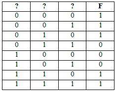Логическая функция F задаётся выражением (¬x ∨ y ∨ z) ∧ (¬x ∨ ¬y ∨ z) ∧ (x ∨ ¬y ∨ ¬z). Определите, к