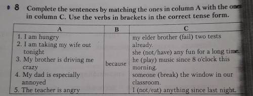 Complete the sentences by matching the ones in column A with the one in column C. Use the verbs in b