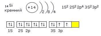 Електронна графічна формула Si