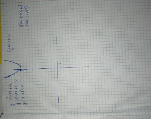 Найти промежутки роста и убывания функции y = x^2 - 2x + 13