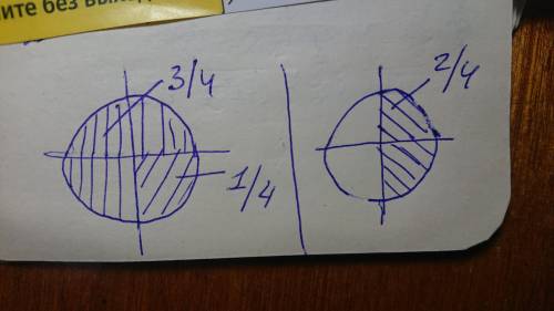 С рисунка Объясни почему 3/4 больше 1/4 2/4 меньше 3/4