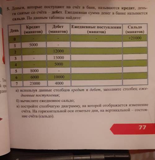 деньги, которые поступают на счет в банк, называются кредит,деньги снятые на счёта-дебет. Ежедневная