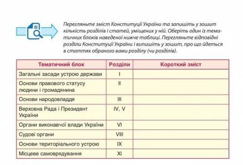 Перегляньте змiст Конституції України та запишіть у зошим кількість розділів і статей, уміщених у нi