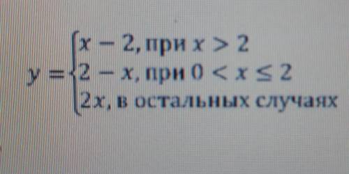 Составьте программу вычислений функций y при заданном с клавиатуры значений переменной x.