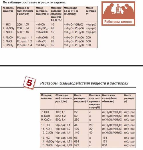 По таблице составьте и решите задачи: