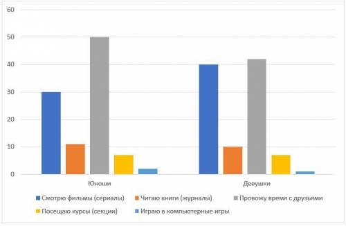 В ходе социологического опроса 25-летних жителей страны D им задавали вопрос: «Чем Вы занимаетесь в