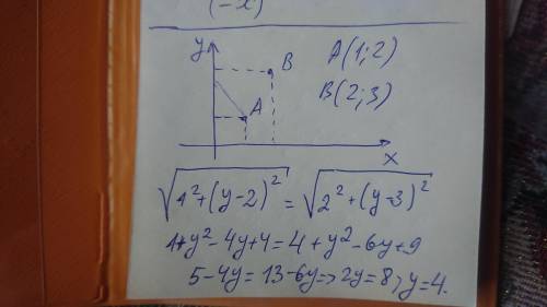 На осі ординат знайти точку рівновіддалену від точок A(1;2) і B(2;3)