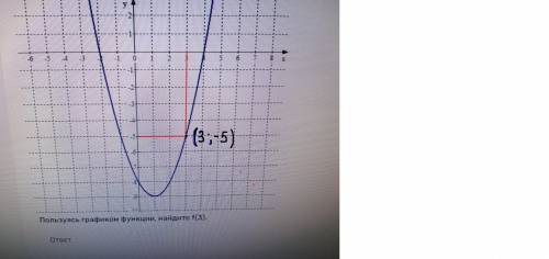 Пользуясь графиком функции, найдите f(3)
