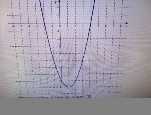 Пользуясь графиком функции, найдите f(3)