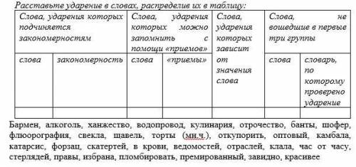 Нужно расставить ударения и заполнить таблицу