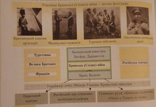 Назвіть схему. встановіть логічні зв'язки між її складовими частинами.