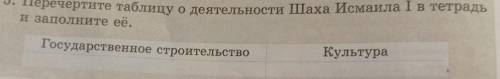 5. Перечертите таблицу о деятельности Шаха Исмаила І в тетрадь и заполните её. ПАРАГРАФ 22 ИСТОРИЯ