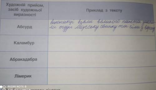 Віднови в пам 'яті зміст 1,2 та 6 розділів повісті-казки Аліса в Задзеркаллі