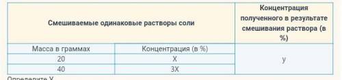 Если в стакан кинуть соль залить водой ну ко примеру в стакан зальём 200 г воды соли было 20 грамм 2