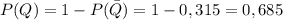 \displaystyle P(Q) = 1 -P(\bar Q) = 1 - 0,315 = 0,685