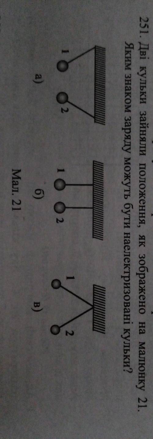 Дві кульки зайняли положення,як зображено на малюнку 21.Яким знаком заряду можуть бути наелектризова
