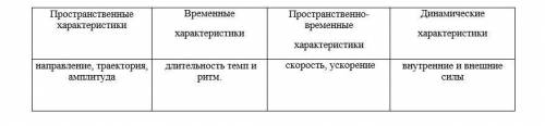 Выберите одно конкретное упражнение из избранного вида спорта, запишите его название и опишите техни