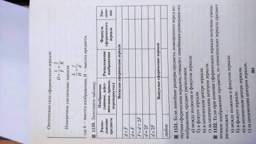 Заполните таблицу по физике «Сферические зеркала»