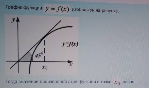 График функции y=f(x) изображен на закрепленном рисунке Чему будет равно значение производной этой ф