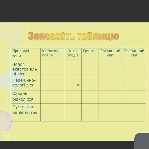 До іть заповнити таблицю будь ласка!