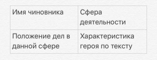 надо По произведению «Ревизор», это типо четыре столбца в ширину)